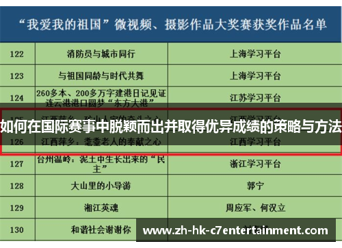 如何在国际赛事中脱颖而出并取得优异成绩的策略与方法 如何在国际赛事中脱颖而出并取得优异成绩的策略与方法