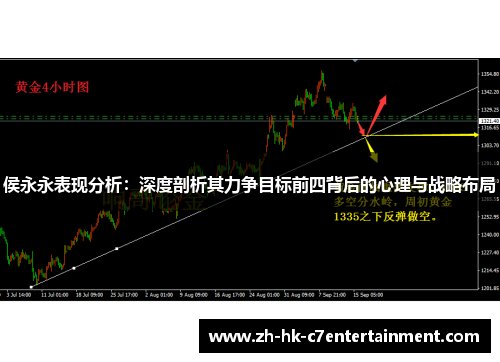 侯永永表现分析：深度剖析其力争目标前四背后的心理与战略布局