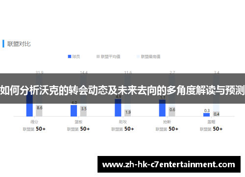 如何分析沃克的转会动态及未来去向的多角度解读与预测 如何分析沃克的转会动态及未来去向的多角度解读与预测