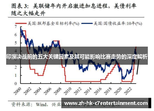 印澳决战前的五大关键因素及其可能影响比赛走势的深度解析