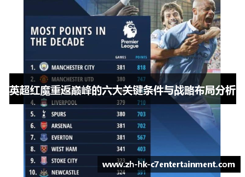 英超红魔重返巅峰的六大关键条件与战略布局分析 英超红魔重返巅峰的六大关键条件与战略布局分析