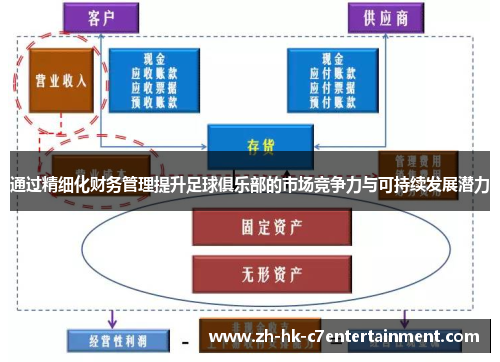通过精细化财务管理提升足球俱乐部的市场竞争力与可持续发展潜力