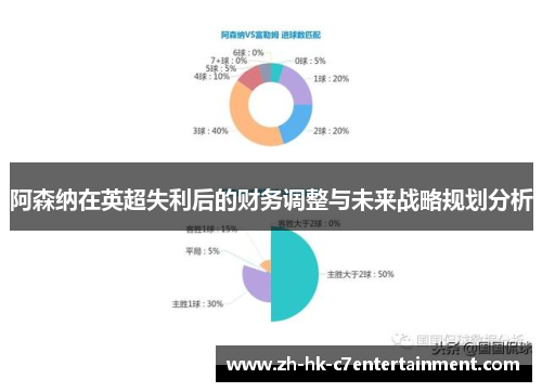 阿森纳在英超失利后的财务调整与未来战略规划分析