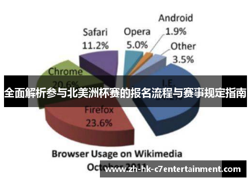 全面解析参与北美洲杯赛的报名流程与赛事规定指南
