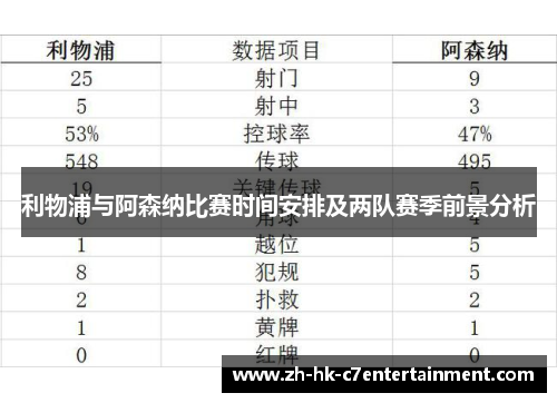 利物浦与阿森纳比赛时间安排及两队赛季前景分析