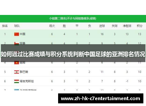如何通过比赛成绩与积分系统判断中国足球的亚洲排名情况