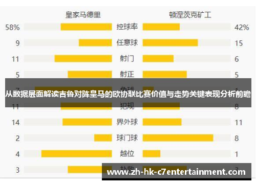从数据层面解读吉鲁对阵皇马的欧协联比赛价值与走势关键表现分析前瞻