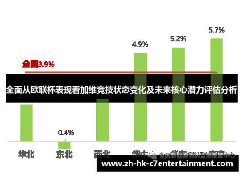 全面从欧联杯表现看加维竞技状态变化及未来核心潜力评估分析