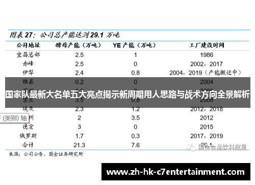 国家队最新大名单五大亮点揭示新周期用人思路与战术方向全景解析