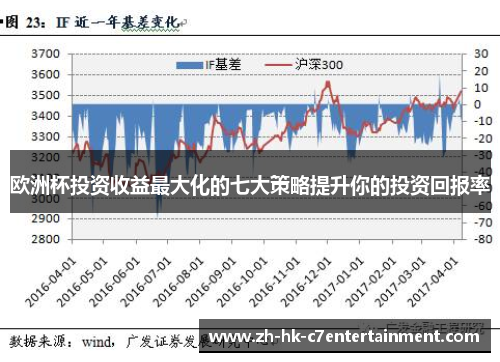 欧洲杯投资收益最大化的七大策略提升你的投资回报率