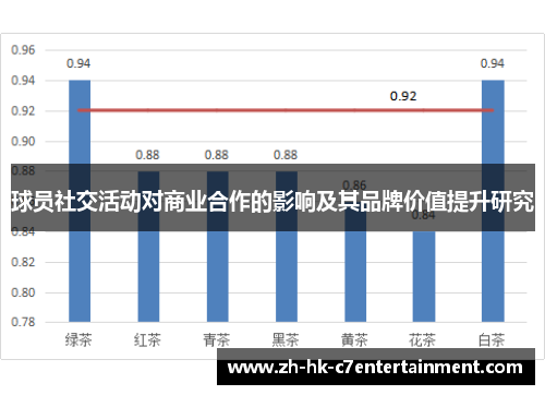 球员社交活动对商业合作的影响及其品牌价值提升研究