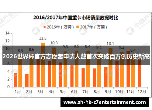 2026世界杯官方志愿者申请人数首次突破百万创历史新高