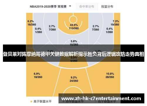 登贝莱对阵摩纳哥德甲关键数据解析揭示胜负背后逻辑攻防走势真相