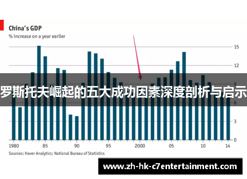 罗斯托夫崛起的五大成功因素深度剖析与启示