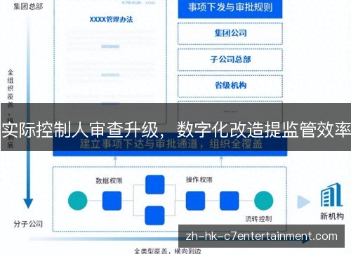 实际控制人审查升级，数字化改造提监管效率